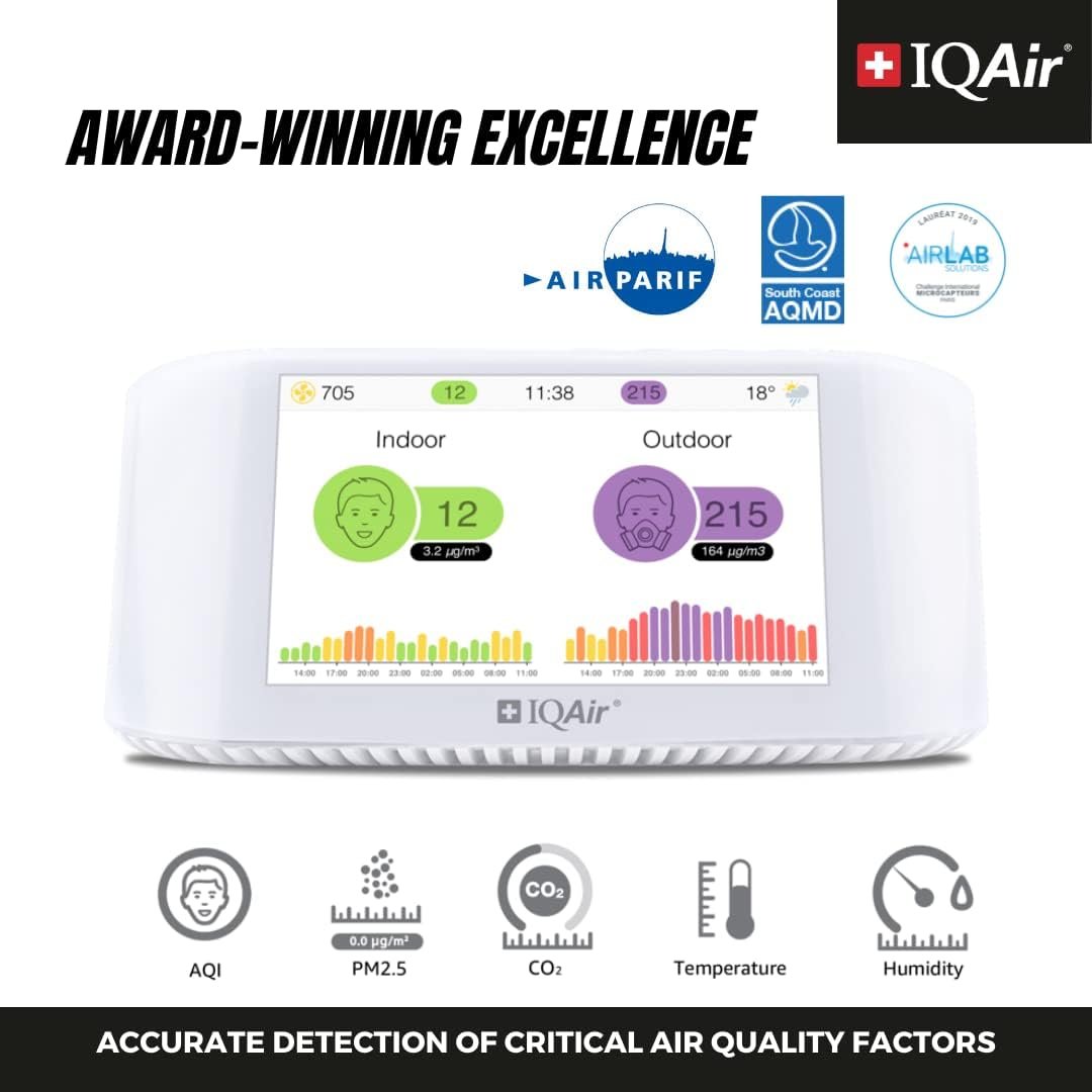 IQAir AirVisual